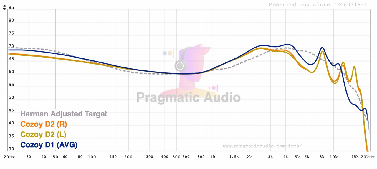 fr compared to cozoy d1 better overall tuning especially midrange