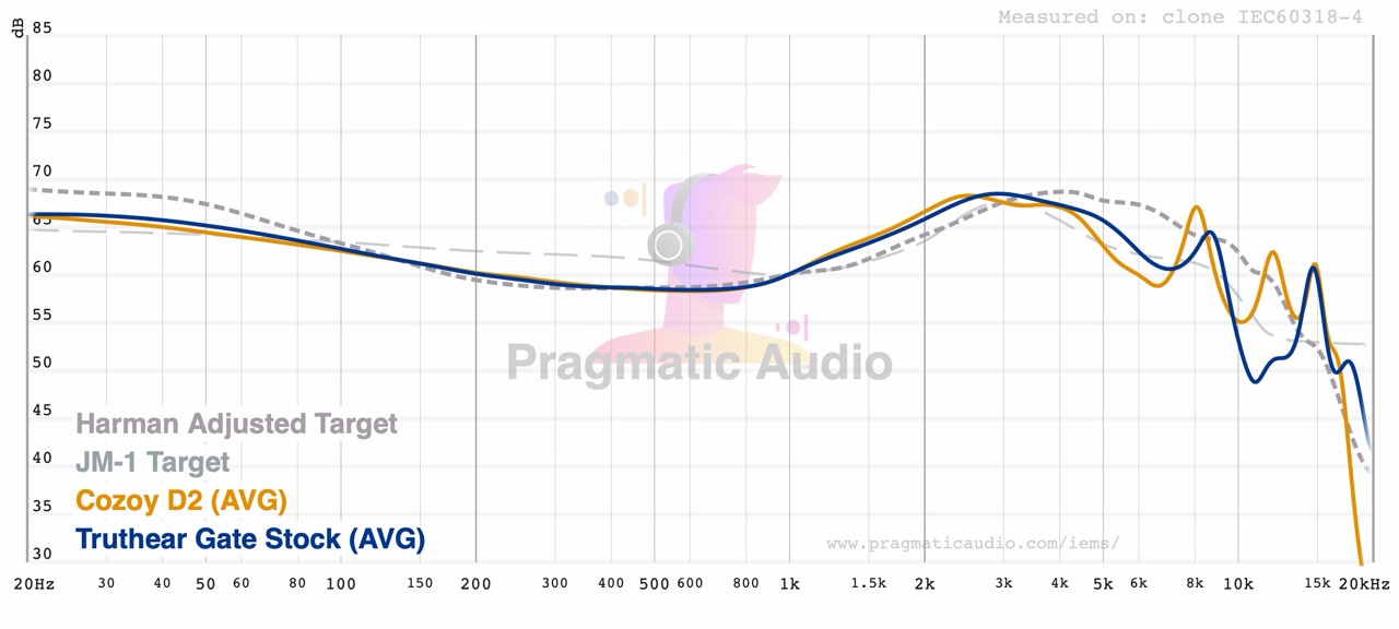 fr compared with truthear gate