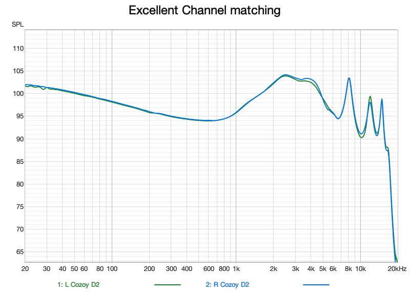 fr excellent channel matching raw measurement