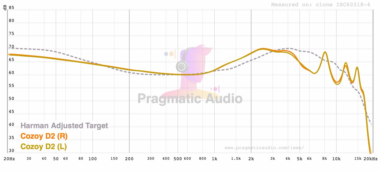 fr left right nice midrange focused tuning with very nice bass extension