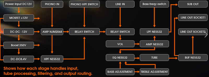 internal-architecture-showing-signal-paths.png