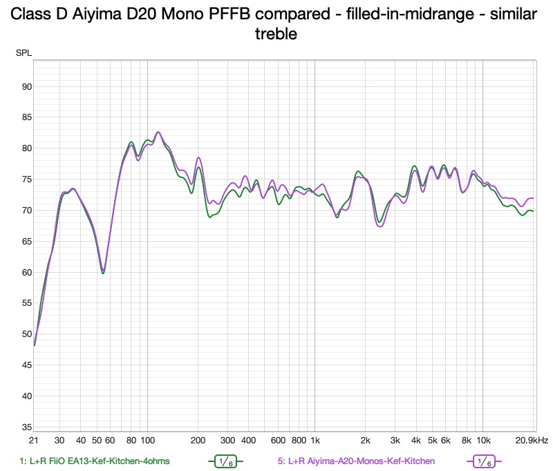 fr in room class d aiyima d20 compared
