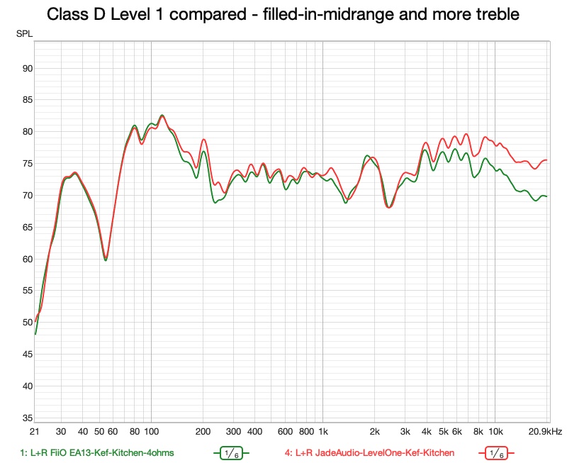 fr in room class d level 1 compared