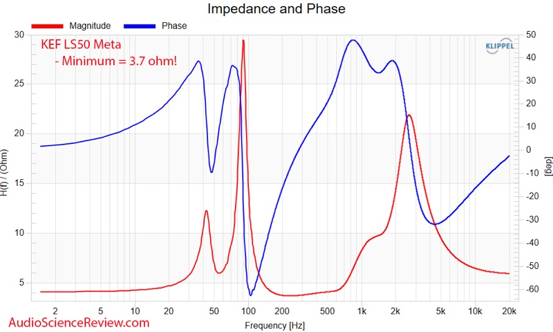 kef ls50 meta impedance phase vs frequency response