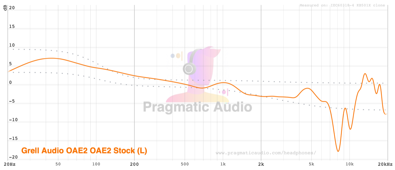 frequency response of the grell audio oae2 stock left channel plotted against preference bounds