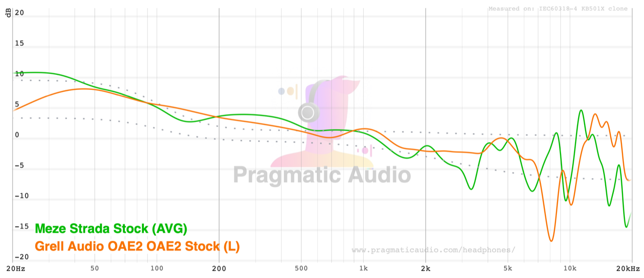 frequency response of the grell audio oae2 and the meze strada plotted against preference bounds