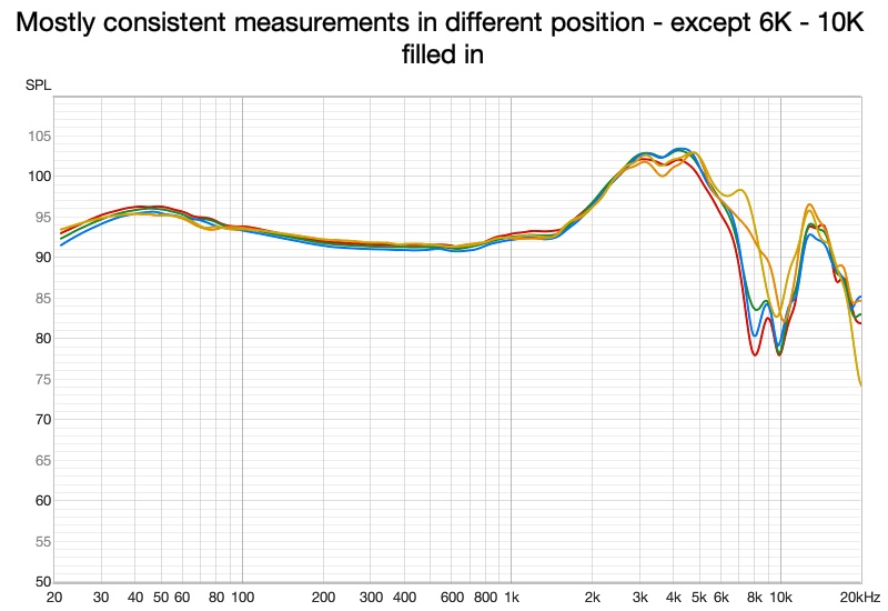 Grell OAE2 repeatability — measurements overlaid across multiple refits and headphone positions