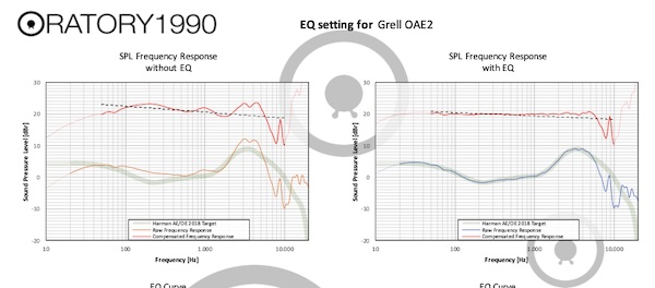 oratory1990’s OAE2 measurements — raw frequency response and the same response with EQ applied against the Harman AE/DE 2018 target
