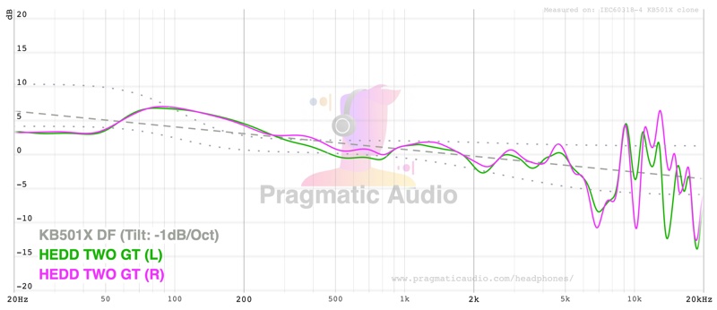 HEDD TWO GT left and right channels measured against the KB501X diffuse-field target