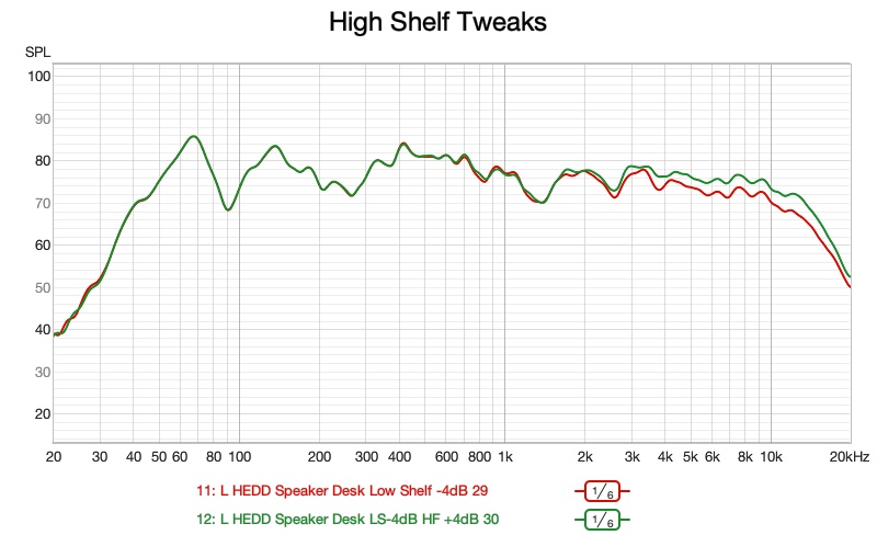 High shelf tweak — in-room frequency response