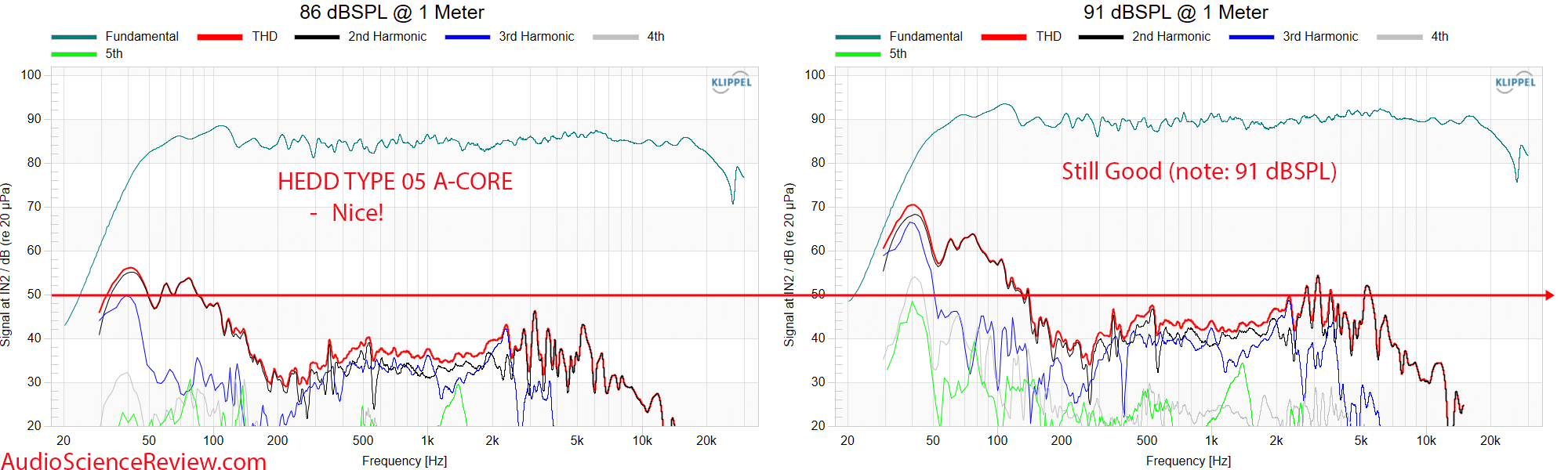 ASR THD distortion measurement for the HEDD Type 05 A-CORE
