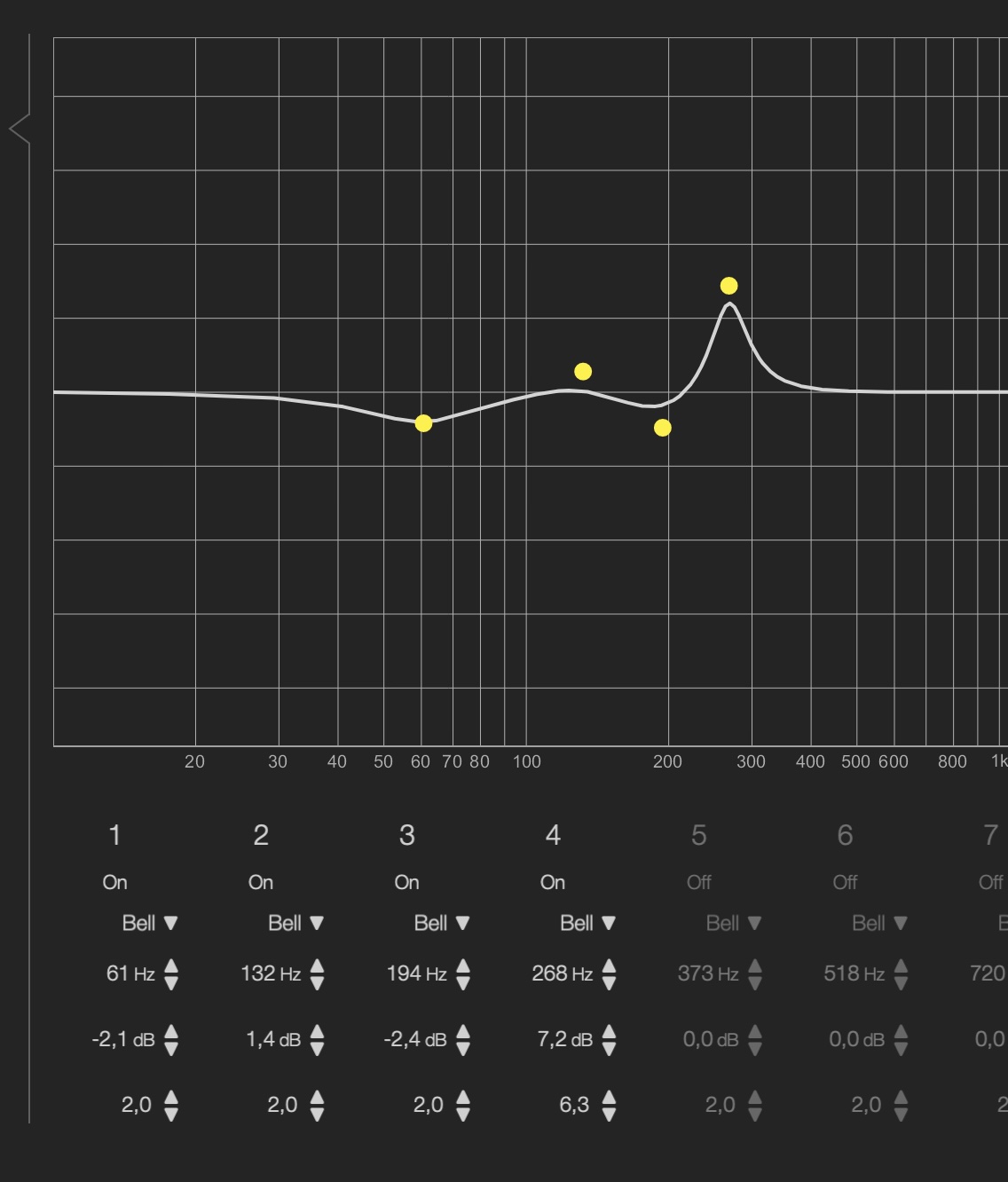 a close-up of the PEQ curve with four active Bell filters, including a deliberately extreme +7.2dB Q6.3 band at 268Hz
