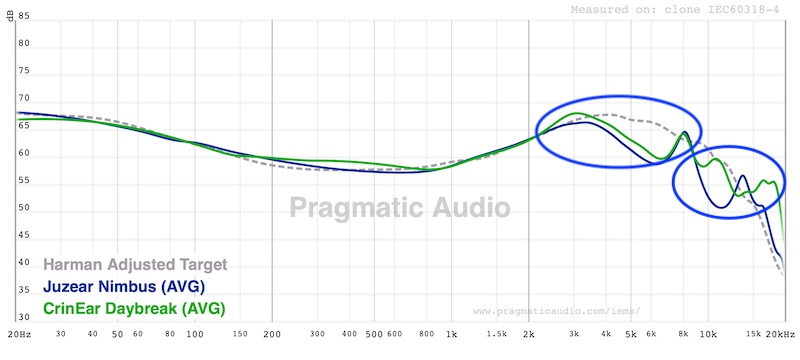 fr compared with crinear daybreak