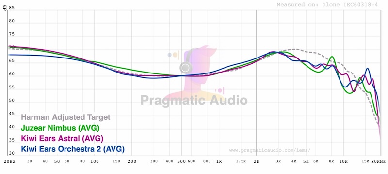 fr compared with kiwi ears astral and orchestra 2
