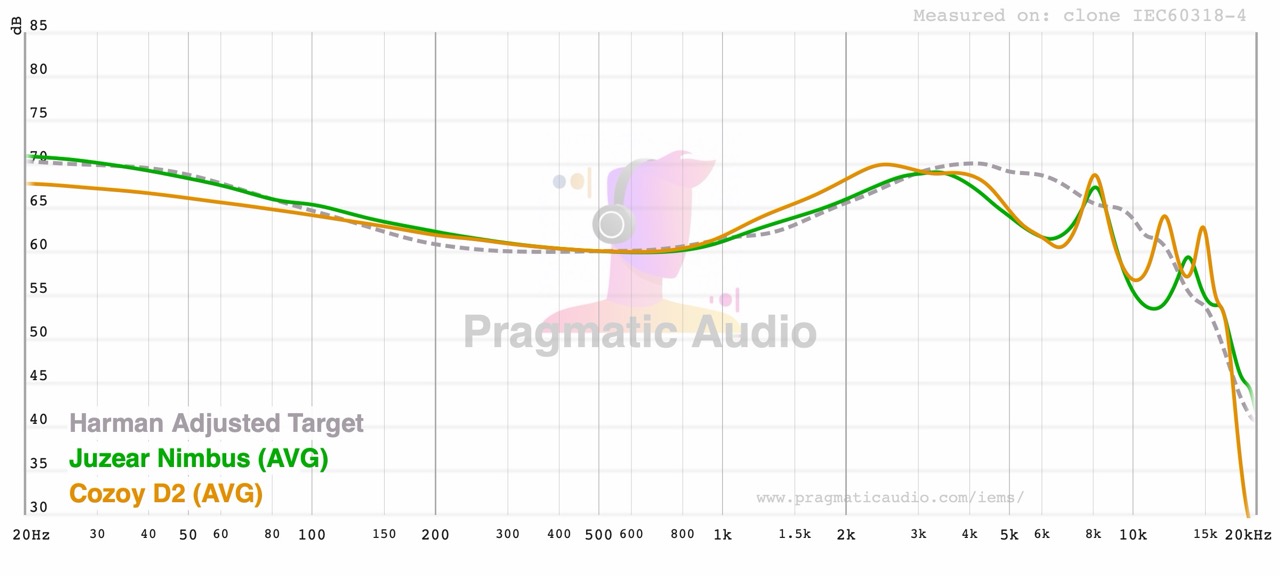 fr compared with cozoy d2