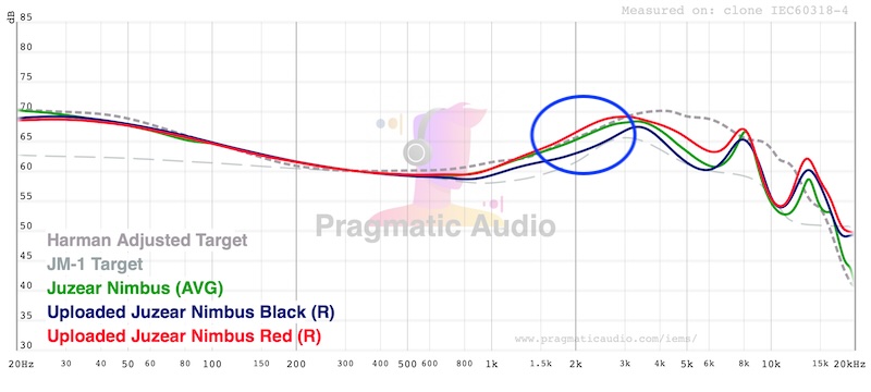 fr nozzles compared red hotter black darker treble makes sense