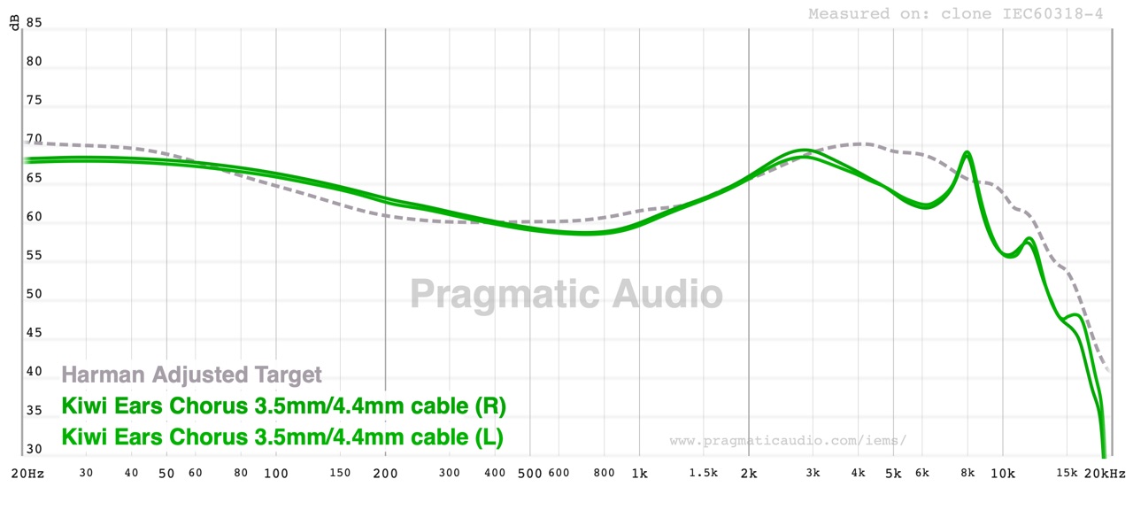 kiwi ears chorus on the analogue cable against the harman adjusted target