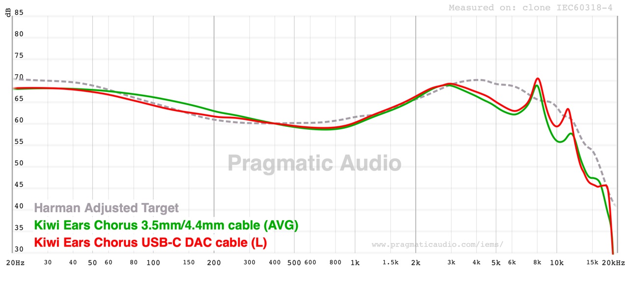 kiwi ears chorus usb-c dac cable compared with the analogue cable