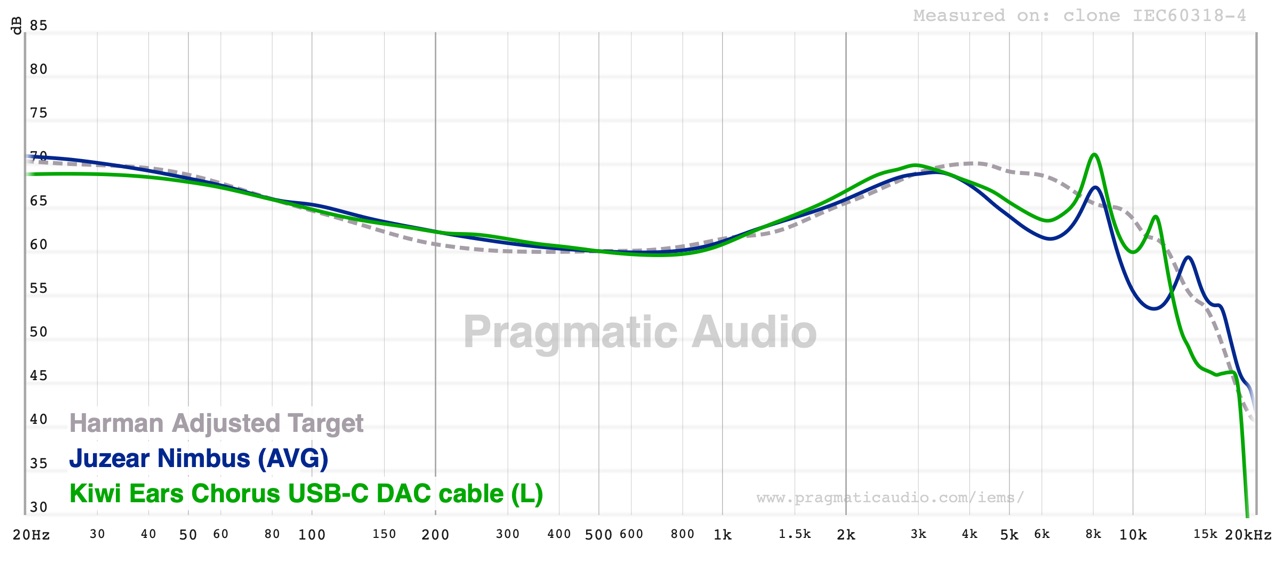 kiwi ears chorus compared with the juzear nimbus