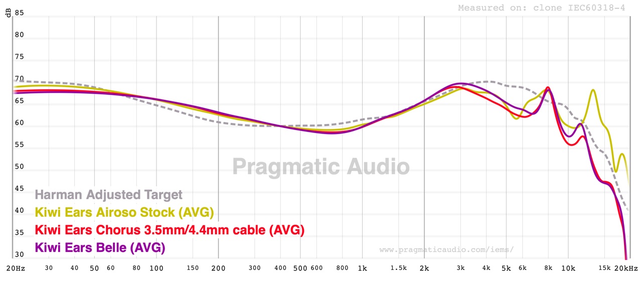 kiwi ears chorus compared with the kiwiears airoso and belle