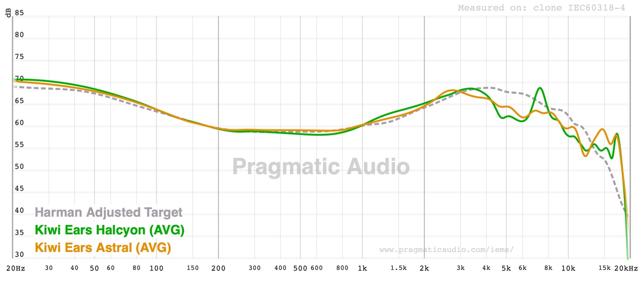 kiwi ears halcyon compared with the kiwi ears astral