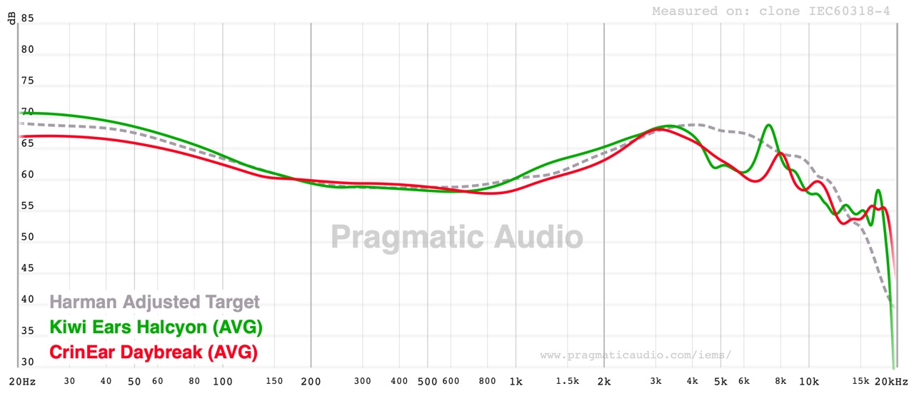 kiwi ears halcyon compared with the crinear daybreak