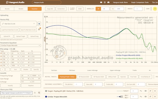 the S-Link’s PEQ applied to a CrinEar Project Monolith target via graph.hangout.audio, showing the raw and EQ’d curves against the PopAvg-DF target