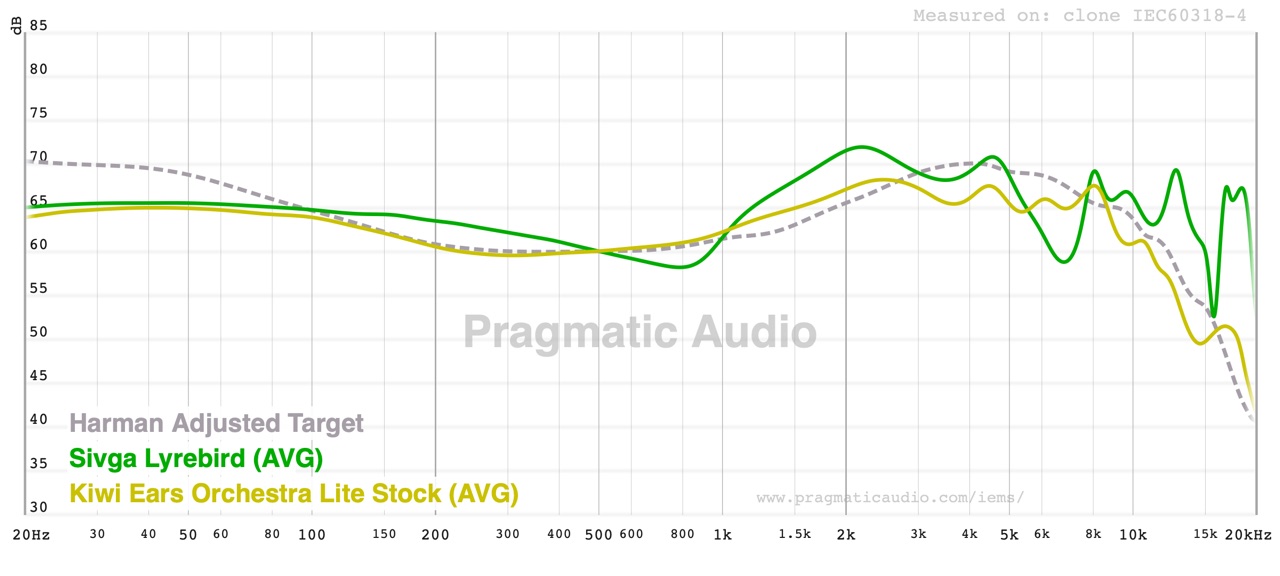 Sivga Lyrebird compared with the Kiwi Ears Orchestra Lite
