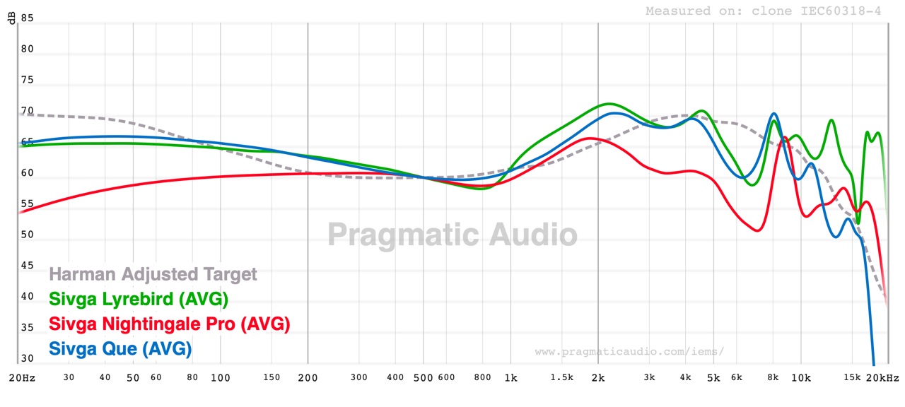 Sivga Lyrebird compared with the Nightingale Pro and the Que