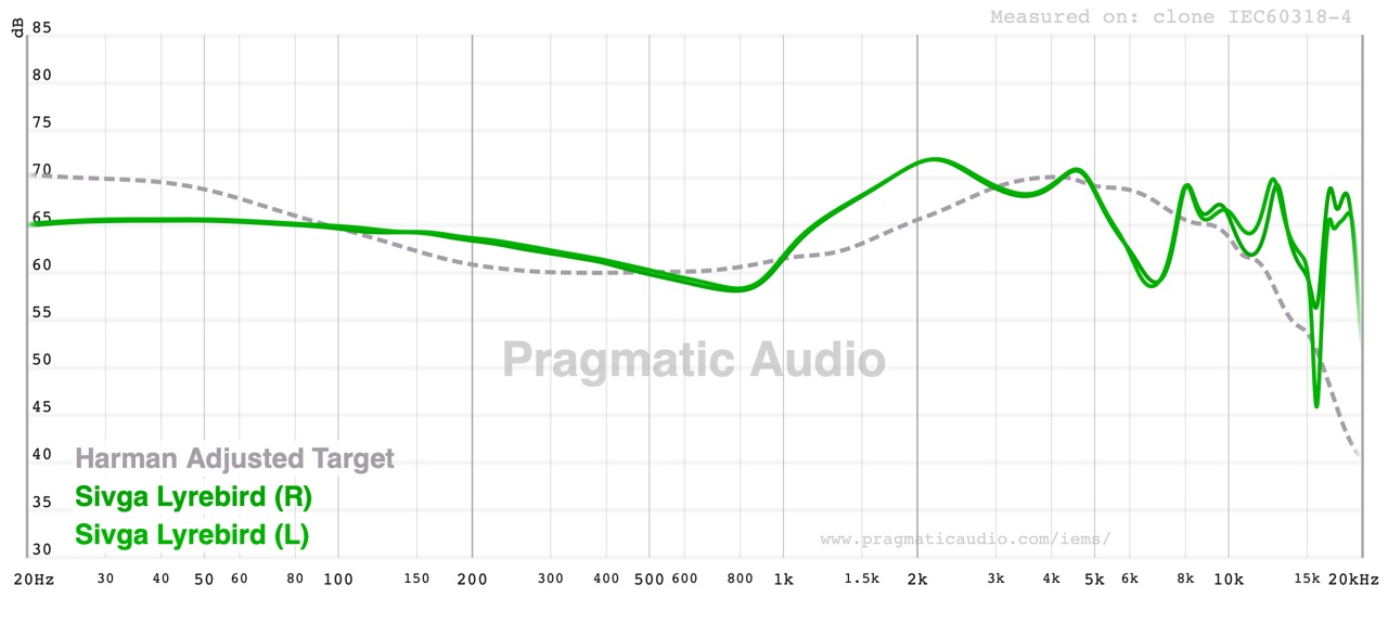 Sivga Lyrebird left and right channels against the Harman adjusted target