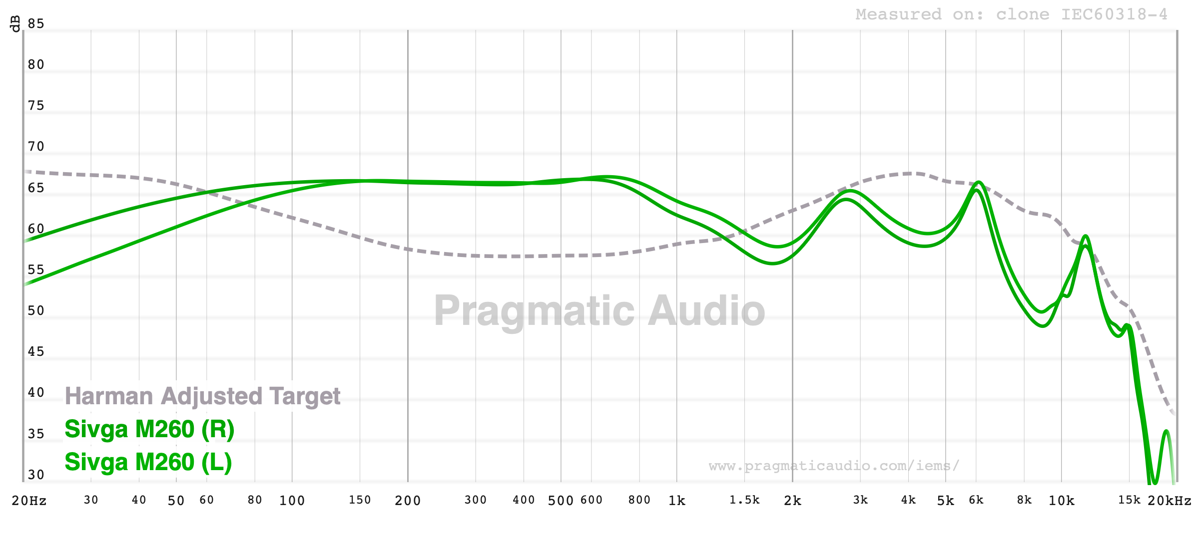 Sivga M260 frequency response, left vs right channel