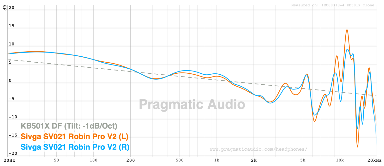 sivga sv021 robin pro v2 frequency response, left vs right channel