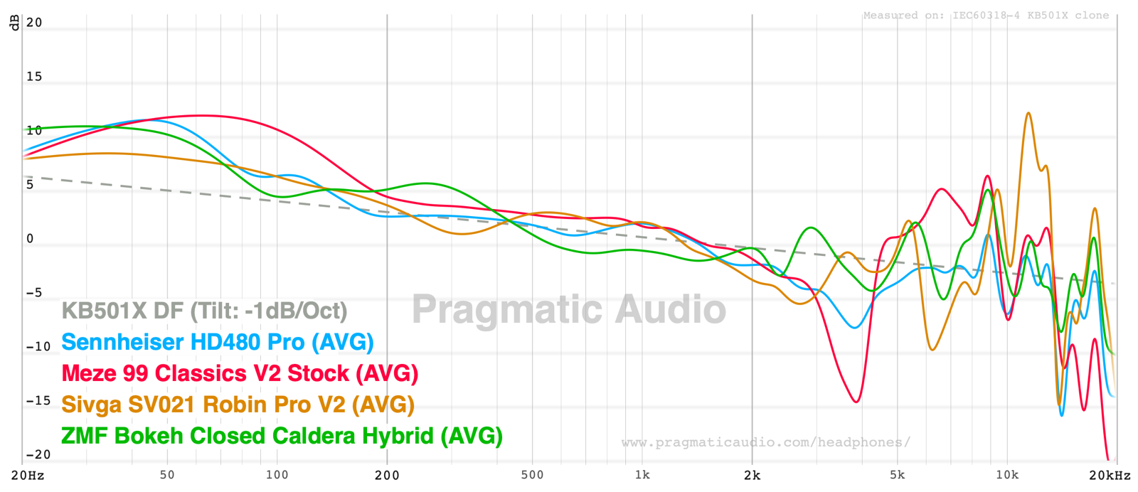sivga sv021 robin pro v2 compared against the sennheiser hd480 pro, meze 99 classics v2, and zmf bokeh closed caldera hybrid