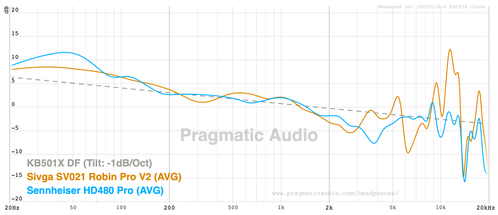sivga sv021 robin pro v2 compared against the sennheiser hd480 pro