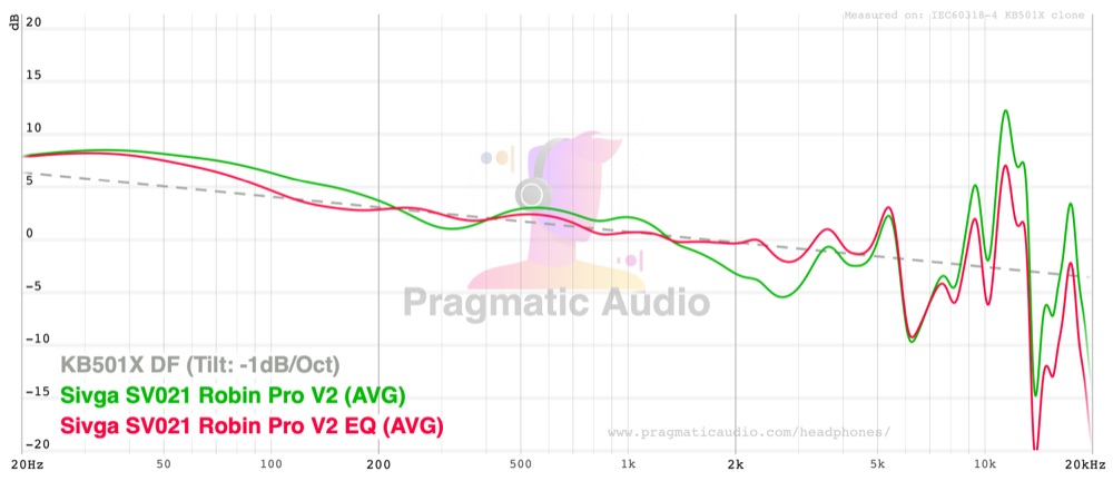 sivga sv021 robin pro v2 stock compared against the same headphone with the recommended eq applied
