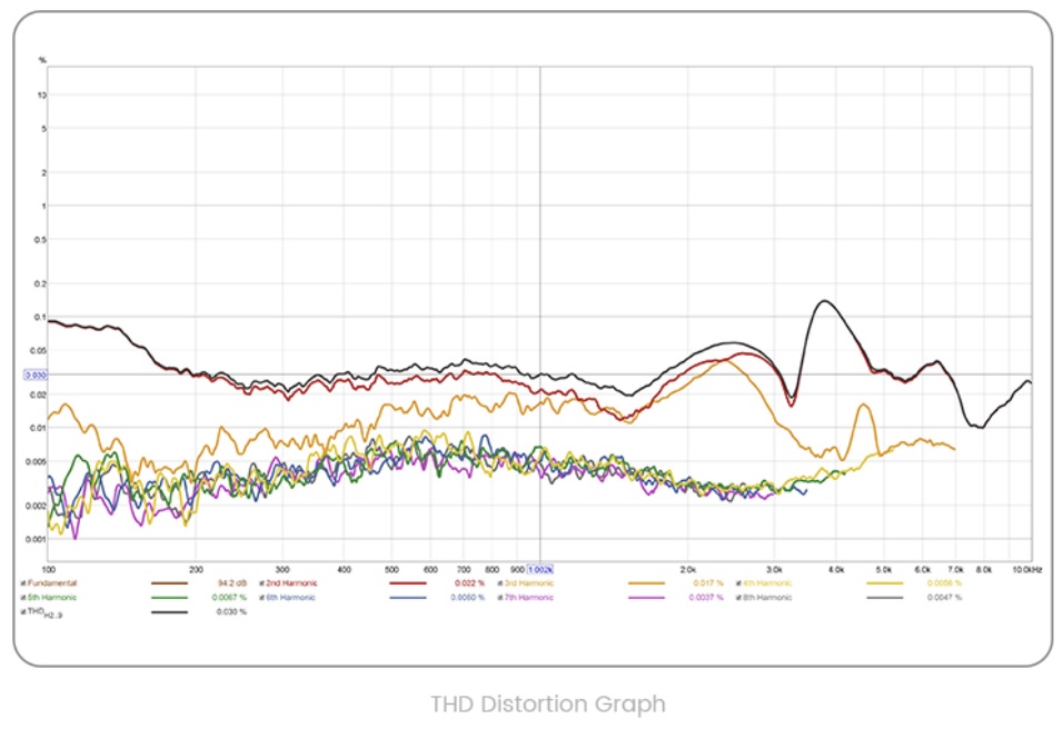 tanchjim-provided THD distortion graph
