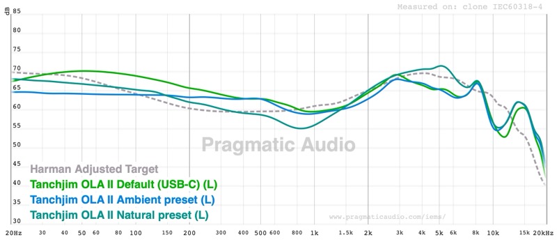 OLA II Ambient and Natural presets against the Default tuning