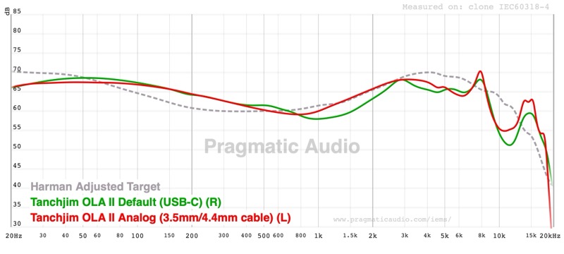 OLA II default tuning on the USB-C cable versus the 3.5mm/4.4mm analog cable