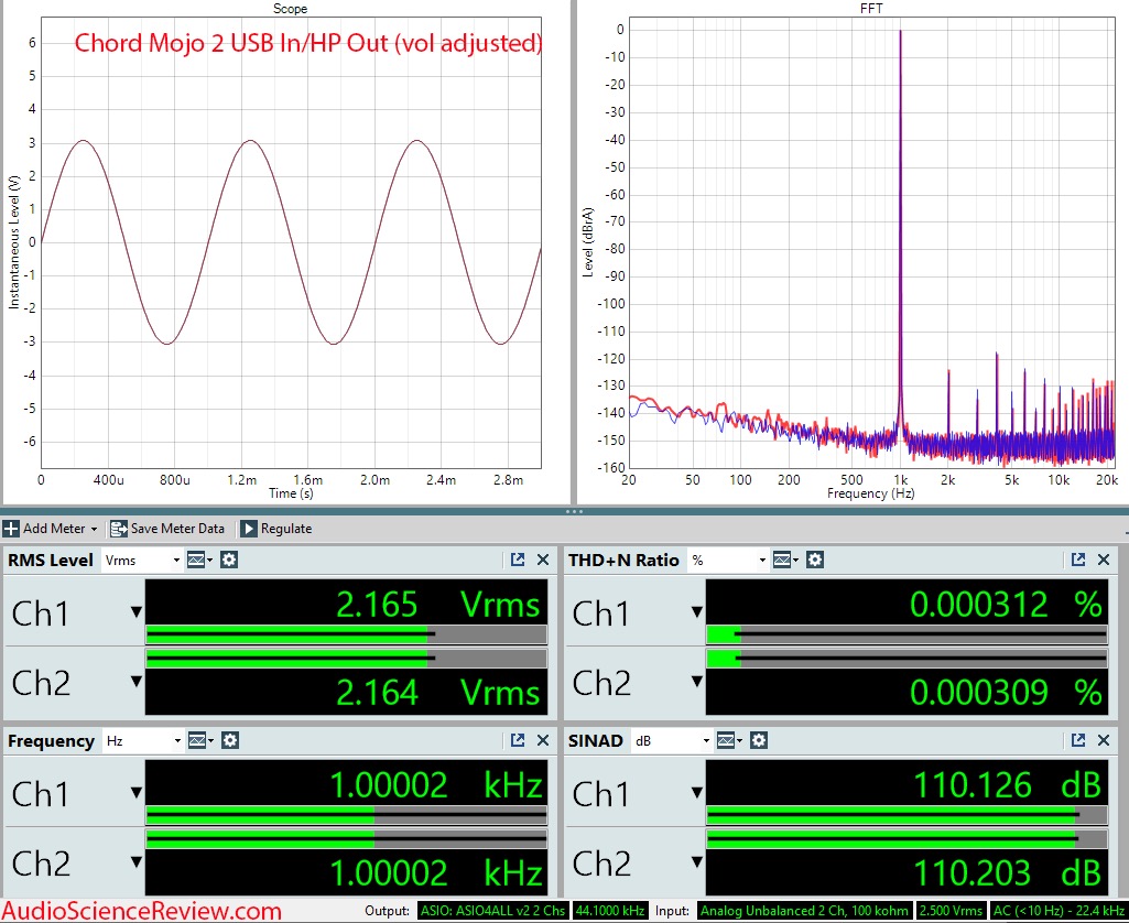 amir’s asr measurement of the mojo 2 as a dac at 2v output, showing 110 db sinad