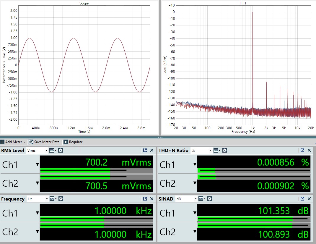 cameron’s headphones.com low-level output measurement of the mojo 2 at 700mv