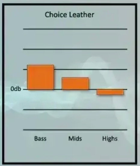 dekoni’s own bass/mids/highs chart for the choice leather pad