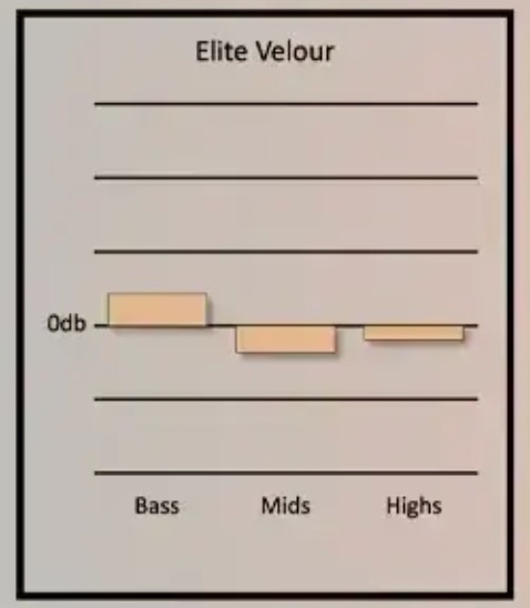 dekoni’s own bass/mids/highs chart for the elite velour pad