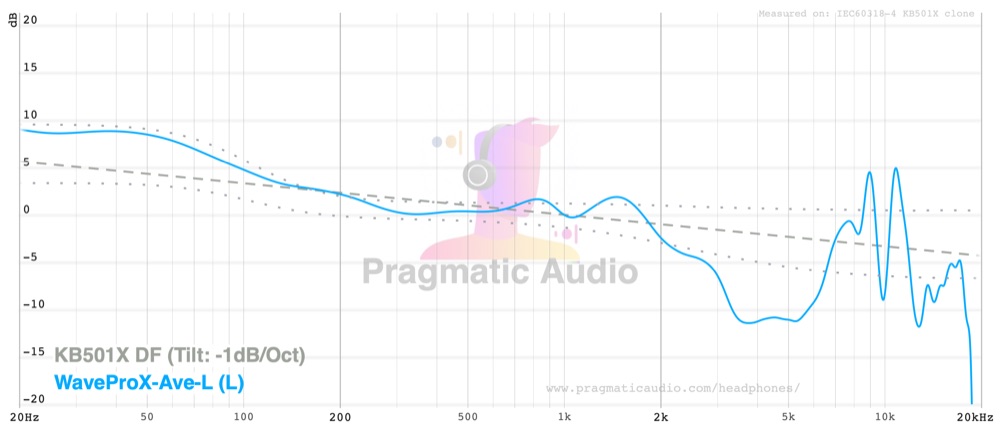 wave pro x default anc response against the target