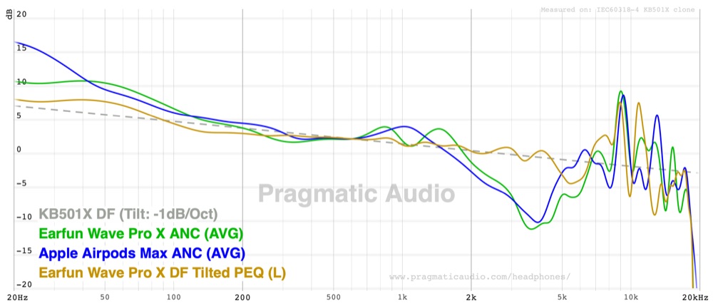 default and df tilted peq against the airpods max