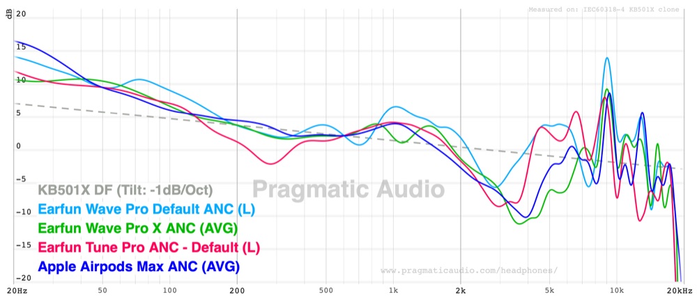 wave pro x and the earfun family against the airpods max
