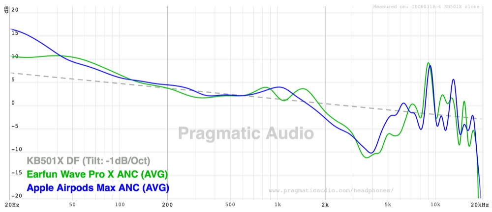 wave pro x against the airpods max