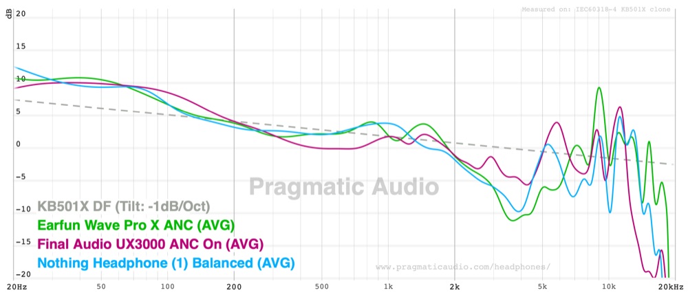 against the final ux3000 and nothing headphone 1
