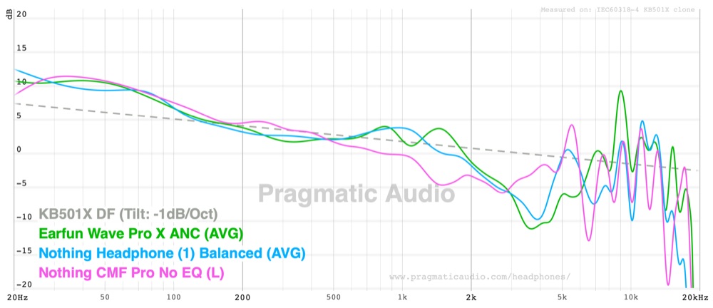 against the nothing headphone 1 and cmf headphone pro