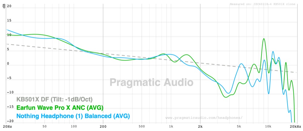 wave pro x against the nothing headphone 1