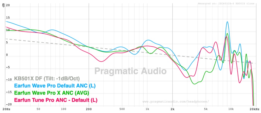 wave pro x compared with the wave pro and tune pro